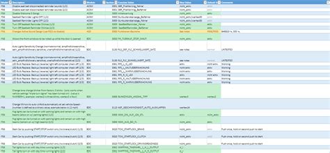 mini f56 coding guide